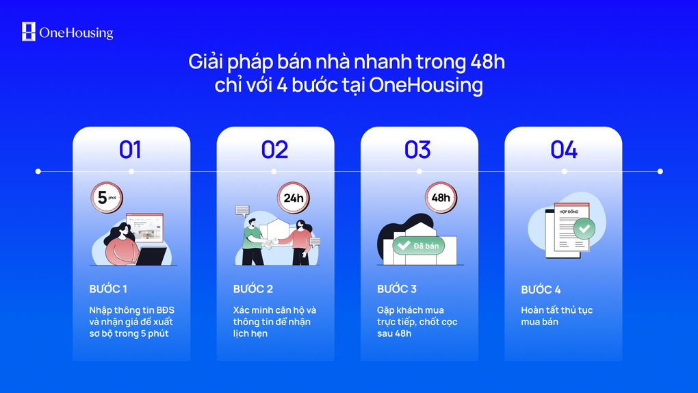 Vì sao OneHousing dám cam kết bán nhà nhanh cho chủ nhà trong 48 giờ? - 2