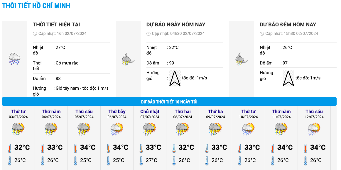 Temperature chart for the next 10 days in Ho Chi Minh City. Photo: National Center for Hydro-Meteorological Forecasting