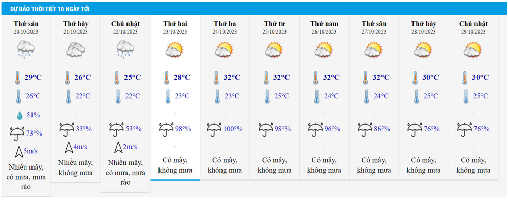 Météo à Hanoi.jpg