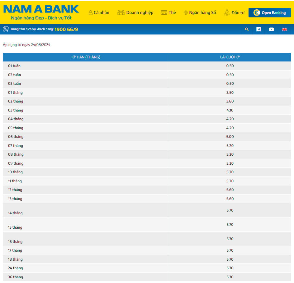 Taux d'intérêt des dépôts en ligne de Nam A Bank. Capture d'écran.