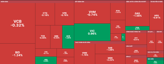 Blue-chip stocks sink in red