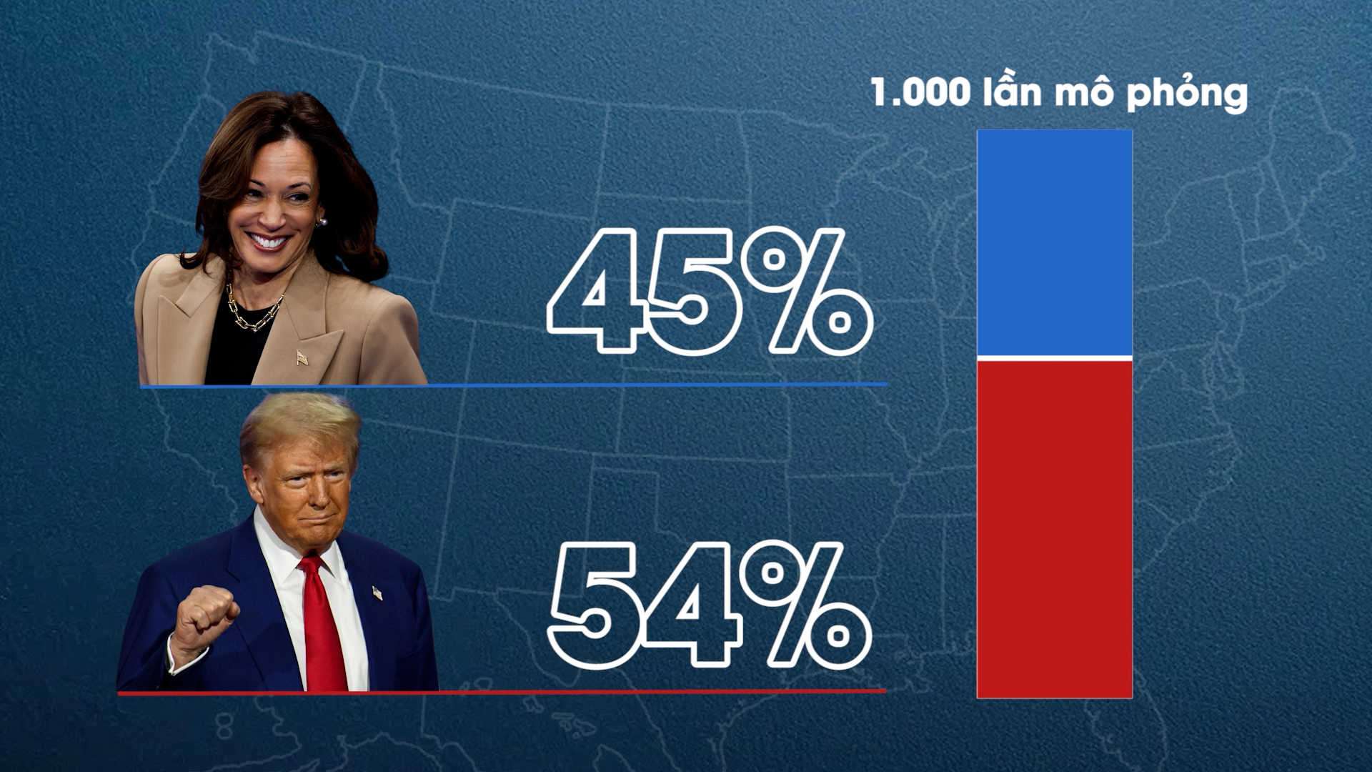 BẦU CỬ MỸ ĐẾM NGƯỢC: Ông Trump mang Thế chiến 3 ra thuyết phục- Ảnh 1.