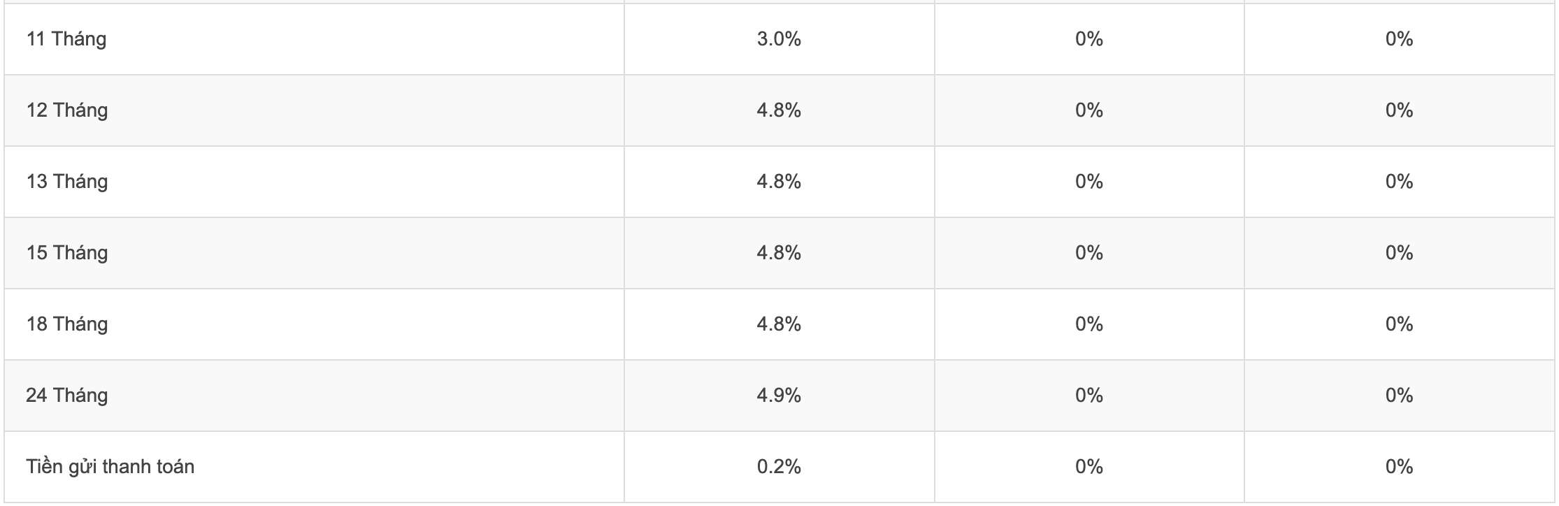 Tabla de tasas de interés de ahorro de Agribank al 4 de marzo de 2024. Captura de pantalla