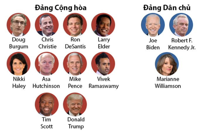 2024 US presidential candidates of the Republican and Democratic parties. Graphics: WP