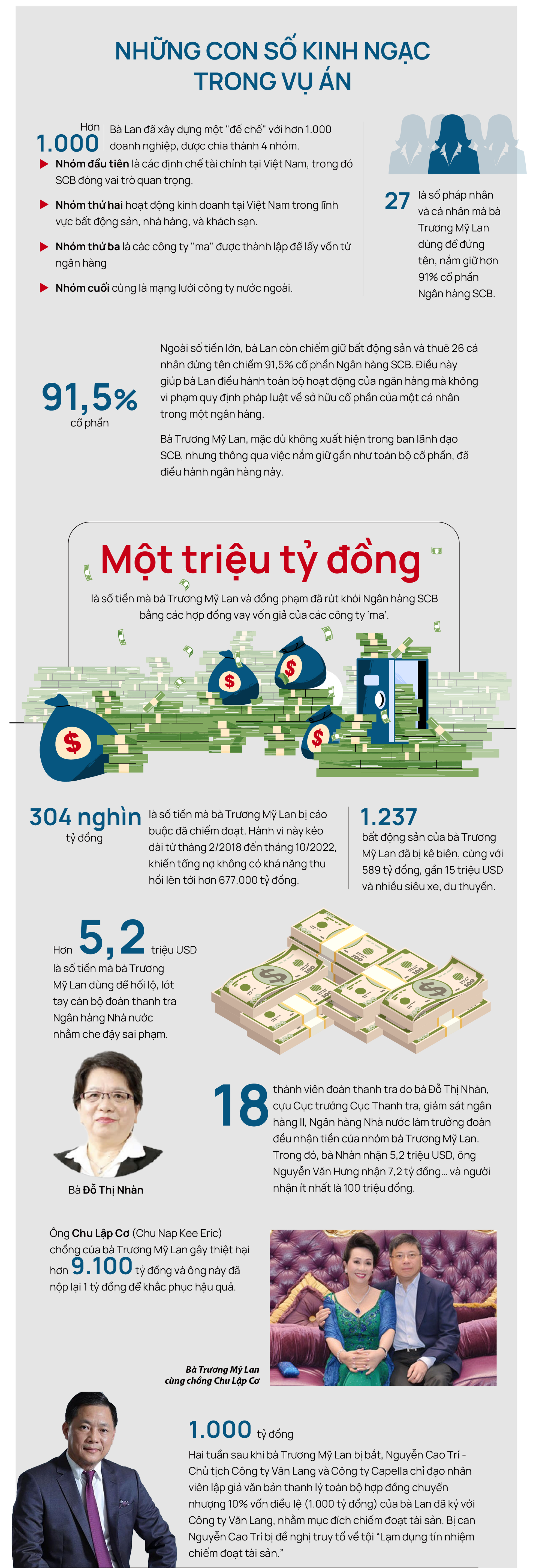 L'économie vietnamienne en 2023 : des records impressionnants et des choses sans précédent Photo 16