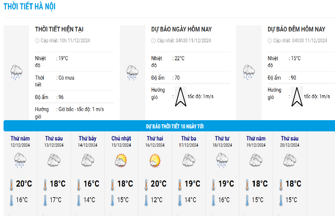 neues Hanoi-Wetter.png