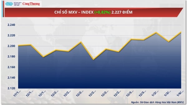 Los precios de la soja aumentaron ligeramente