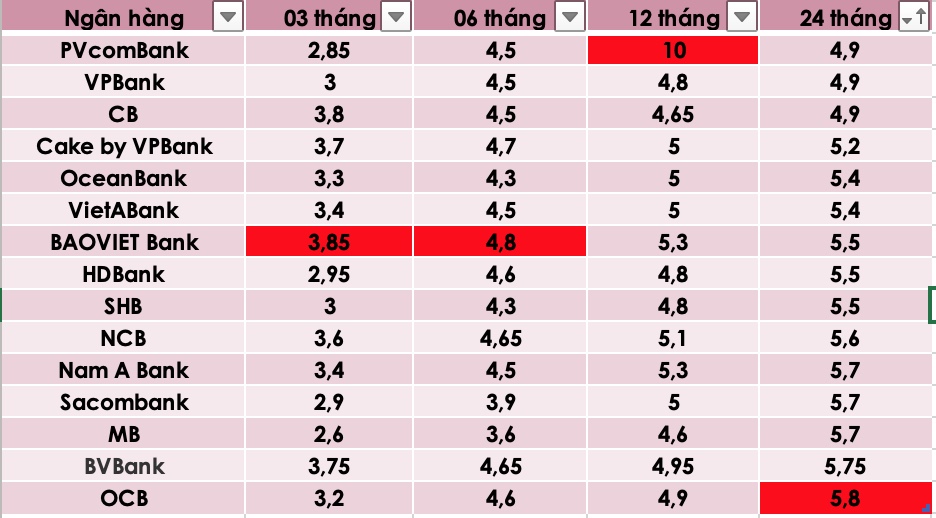 Đồ hoạ: Trà My