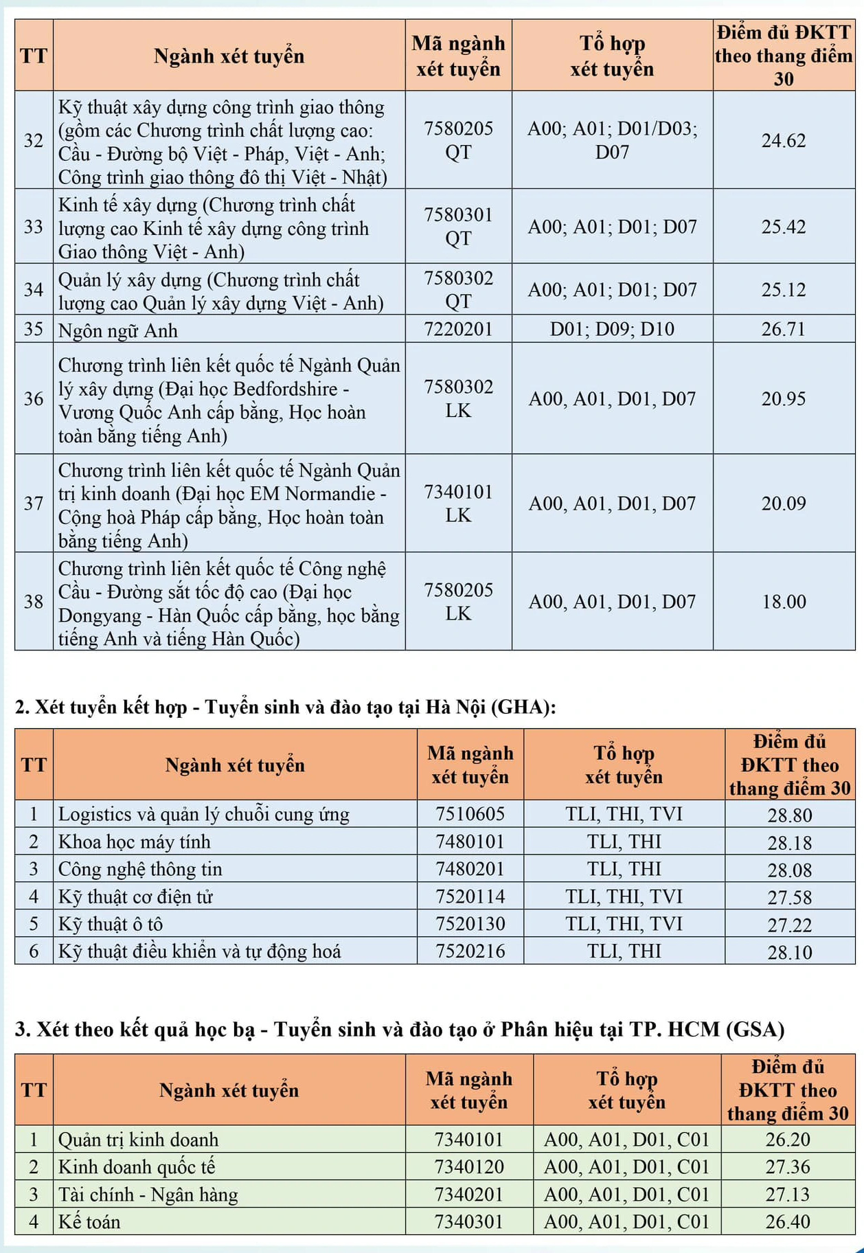 Trường đại học Sư phạm Hà Nội và hơn 70 trường công bố điểm chuẩn xét tuyển sớm- Ảnh 8.