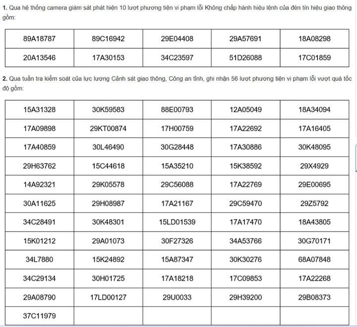 ตำรวจไทบิ่ญประกาศรายชื่อรถ 322 คันที่ถูกปรับในช่วงเดือนตุลาคม-เมษายน