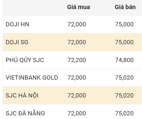 อัปเดตราคาทองคำในประเทศ ปิดตลาดวันที่ 7.1.2567