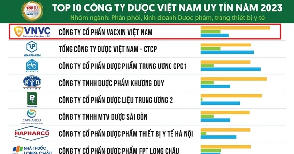 VNVCは2023年もベトナムを代表する名門製薬会社として表彰され続ける