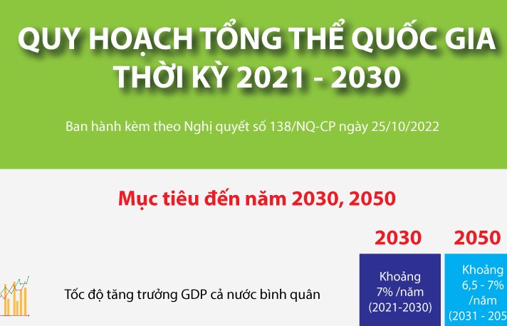 Infographics: National master plan for the period 2021 - 2030