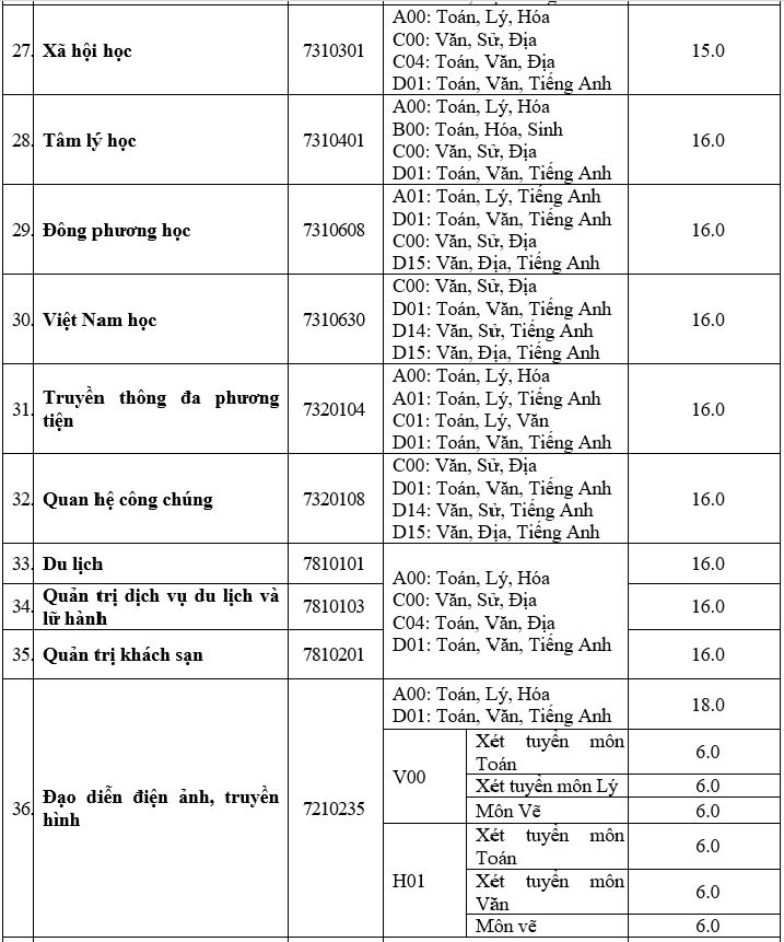 Thêm hàng loạt ngành có điểm sàn xét tuyển là 15, 16- Ảnh 4.