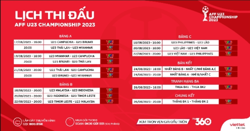 U20 Vietnam will participate in AFF U23 Championship 2023 image 2