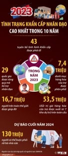 Tình trạng khẩn cấp nhân đạo cao nhất trong thập niên qua