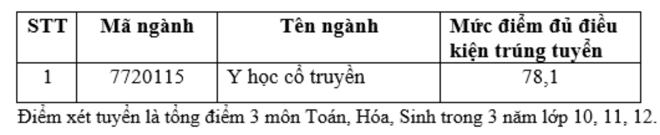 Trường ĐH Khoa học sức khỏe công bố điểm chuẩn xét tuyển sớm 2024- Ảnh 8.