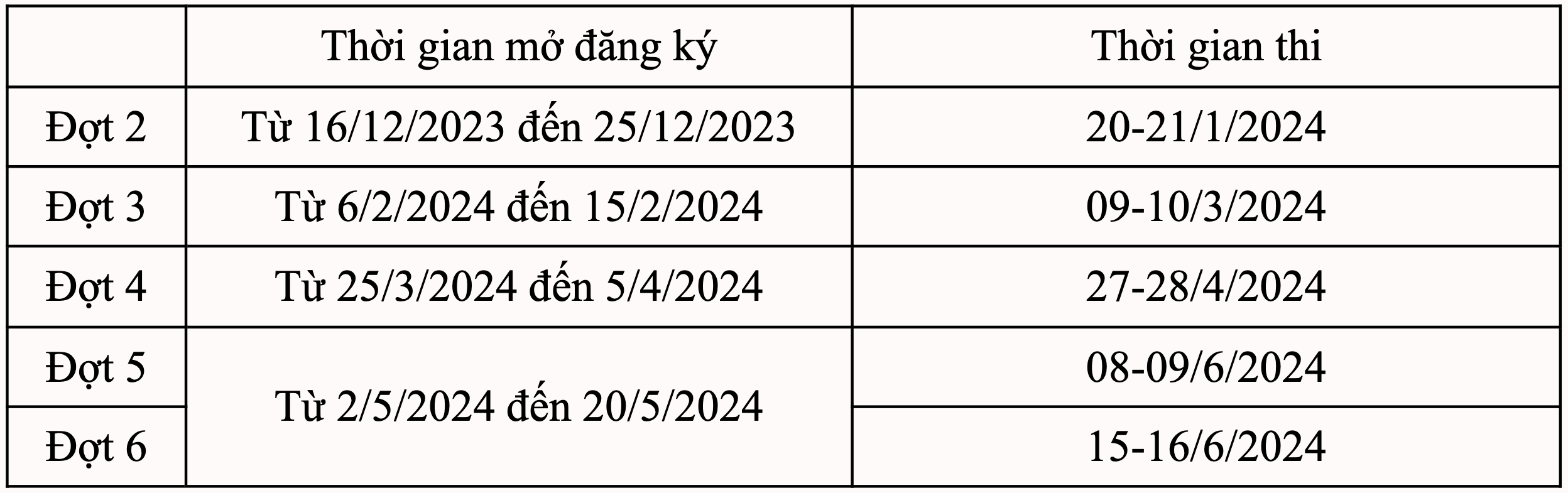 Calendario de inscripciones para los exámenes de evaluación del pensamiento 2024.