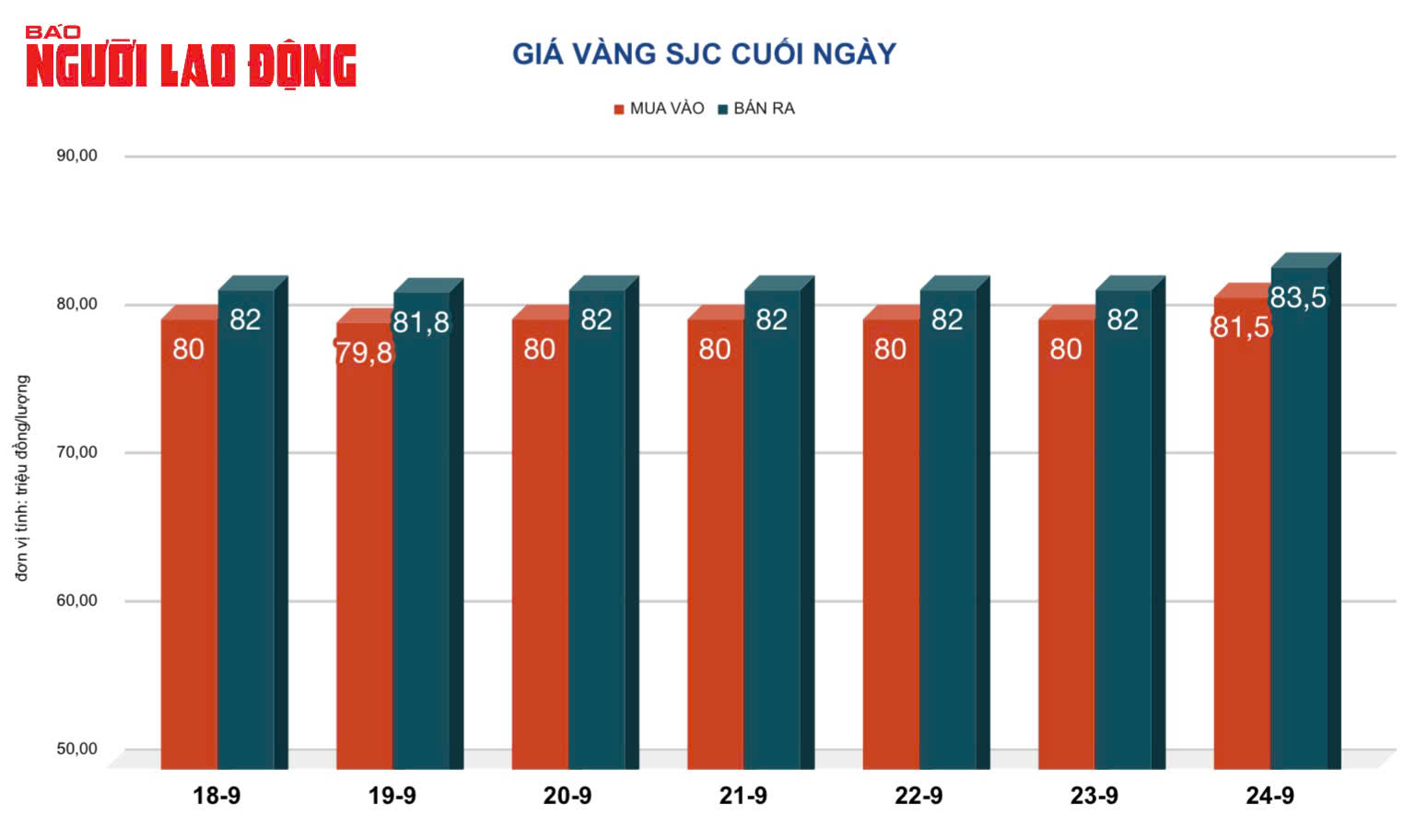 Giá vàng hôm nay, 25-9: Tăng tiếp, cán mức kỷ lục mới - Ảnh 2.