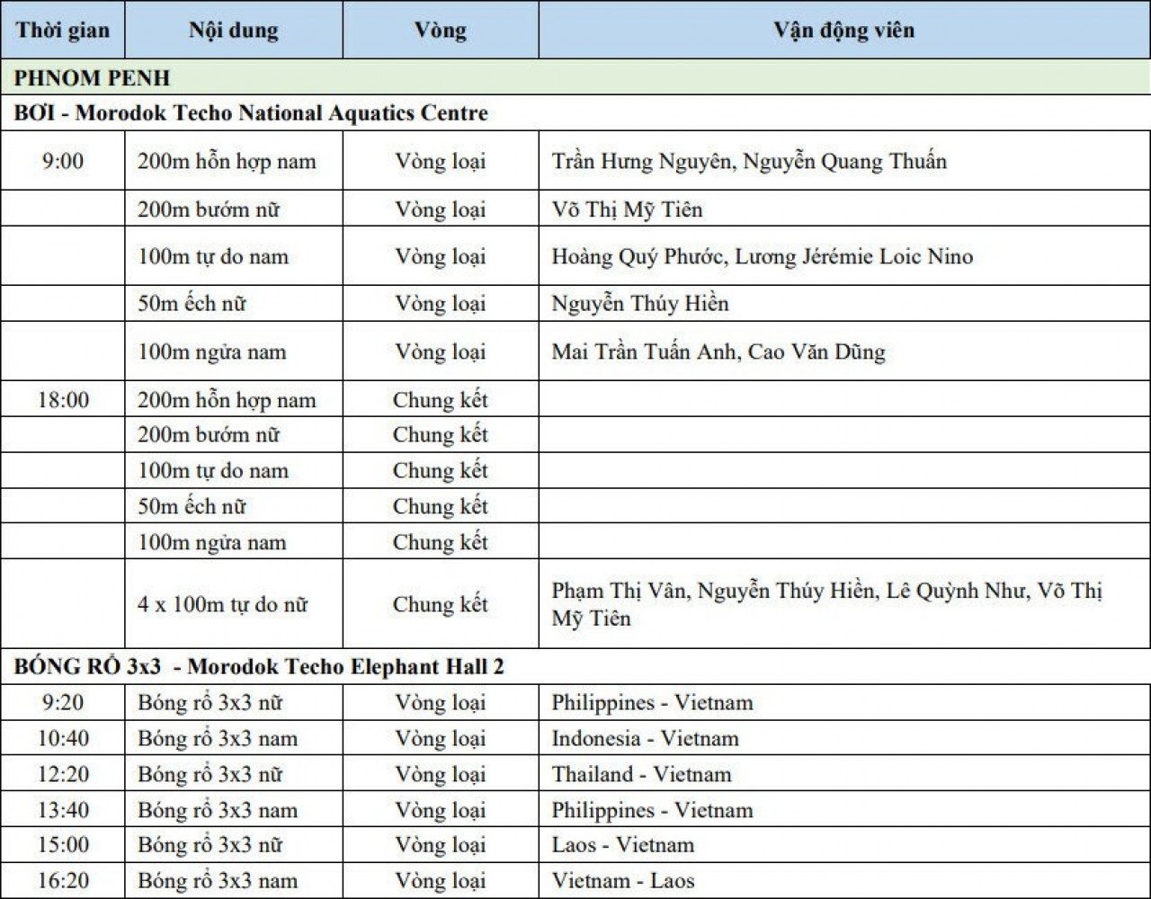 ตารางการแข่งขันกีฬาซีเกมส์ ครั้งที่ 32 ของเวียดนาม วันที่ 6 พ.ค.