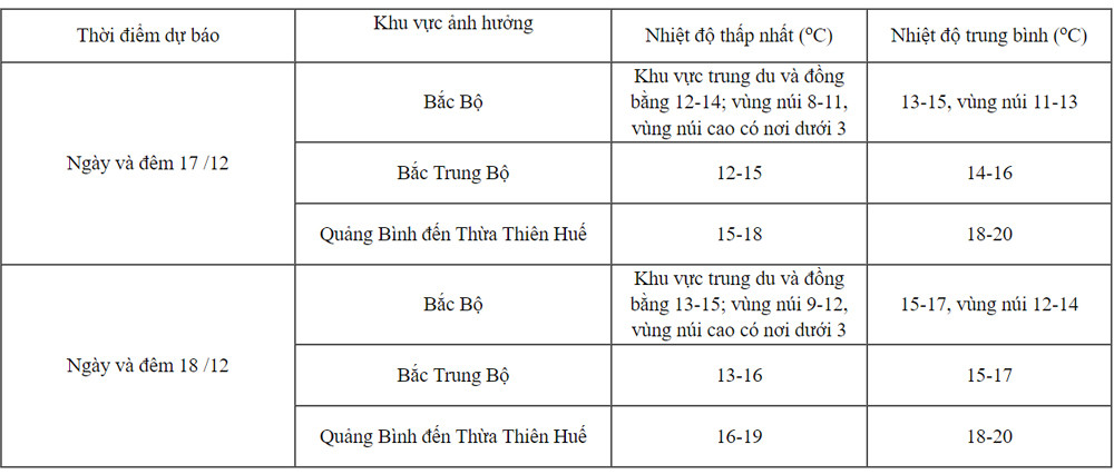 អាកាសធាតុ 1.jpg