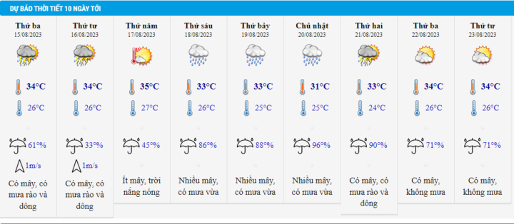 Detailed weather forecast for Hanoi for the next 10 days.