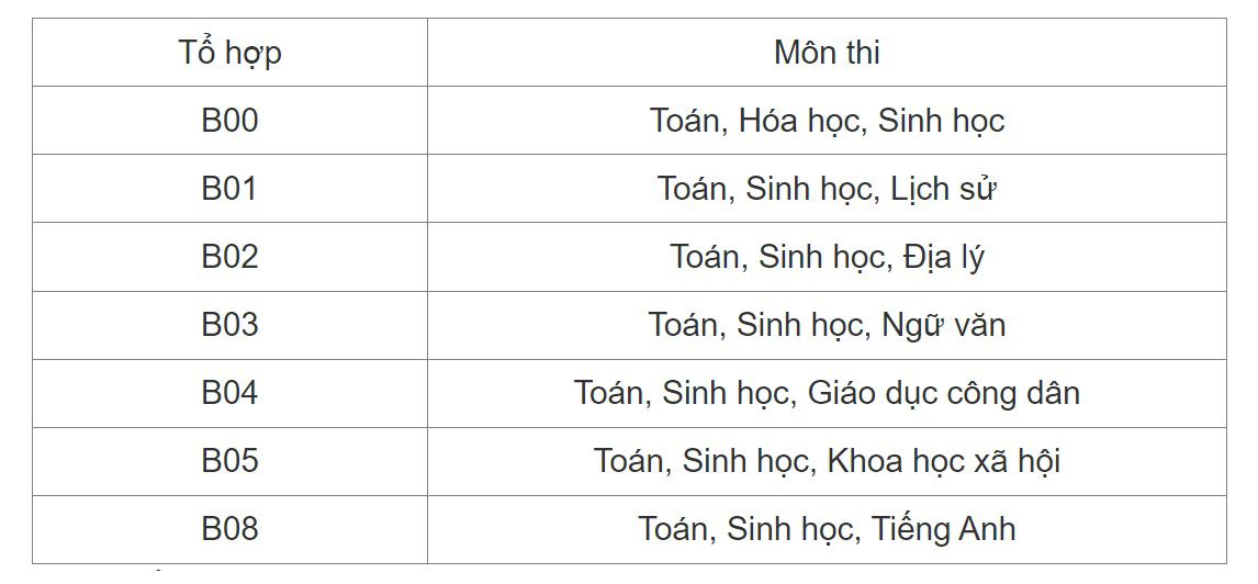 บทสรุปการรวมเรื่องสำหรับบล็อค B