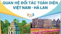 Medio siglo fomentando la Asociación Integral entre Vietnam y los Países Bajos
