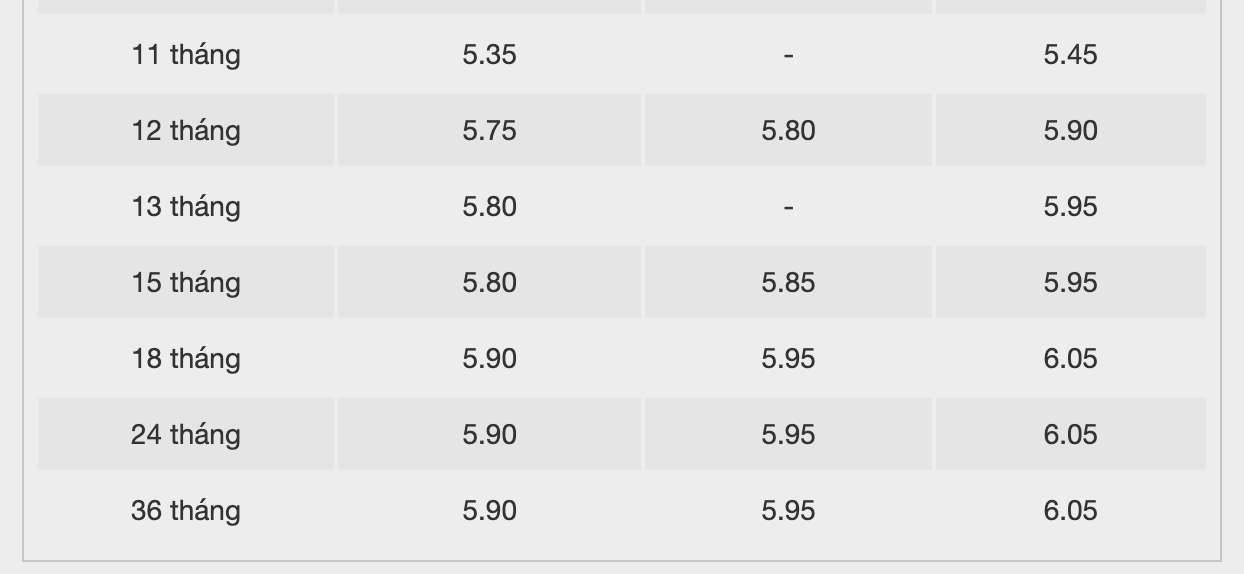 BacABank savings interest rate table. Screenshot