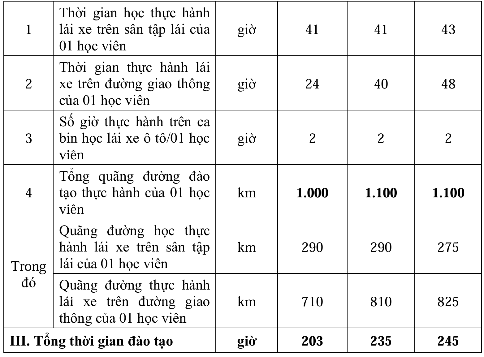 Từ 1/1/2025, sẽ có GPLX riêng cho xe điện- Ảnh 4.