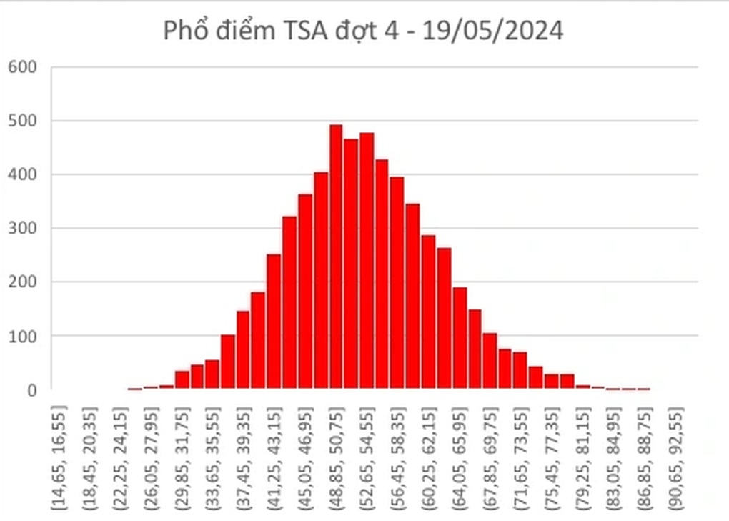 Thi đánh giá tư duy Đại học Bách Khoa Hà Nội năm 2025 có gì thay đổi? - 1