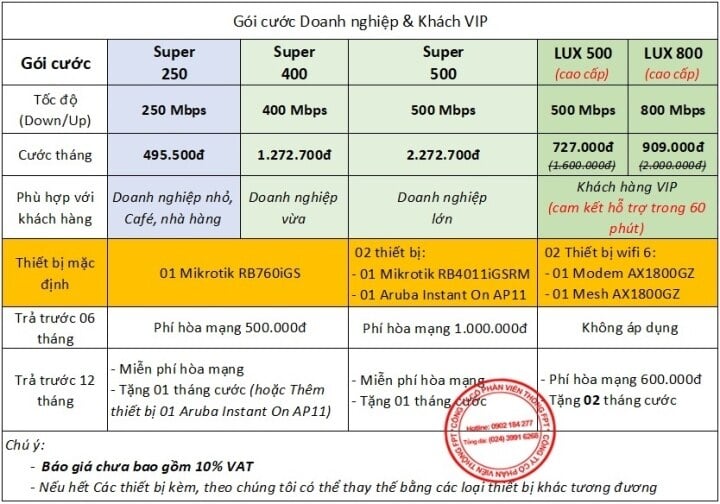 Bảng giá các gói cước mạng internet FPT mới nhất 2023 - 3