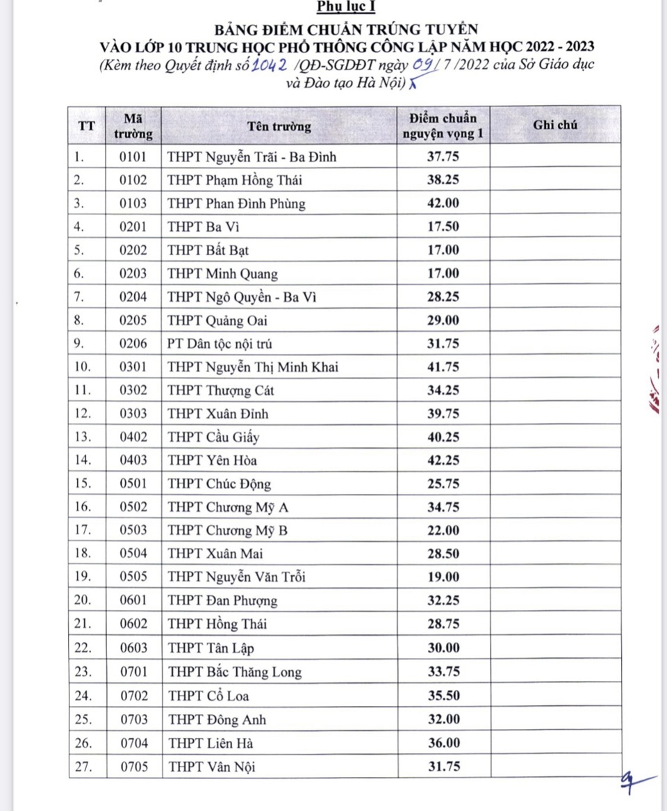 Se prevé que la puntuación estándar para ingresar al décimo grado en Hanoi aumentará. ¿Qué escuelas tienen las puntuaciones de ingreso más competitivas? Imagen 2