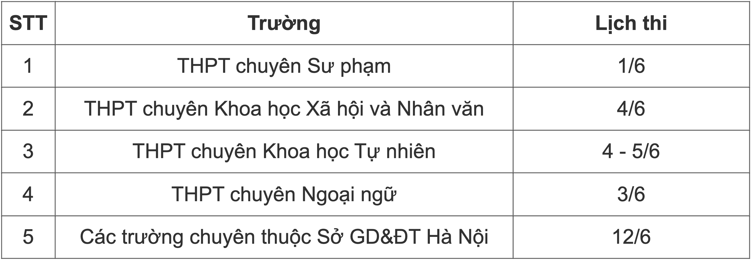 Détails du ratio de compétition pour 7 lycées spécialisés à Hanoi - 2