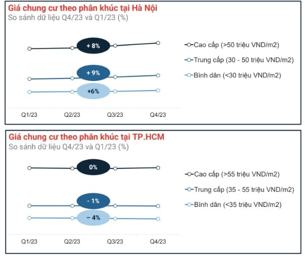 nguon cung kho dot pha can ho chung cu co the tang gia trong nam 2024 hinh 3