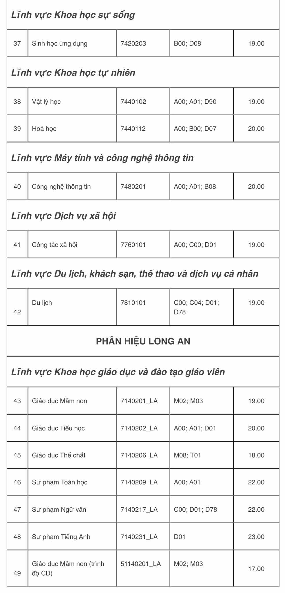 Trường ĐH Sư phạm TP.HCM: Có 3 ngành điểm sàn lên tới 24 điểm- Ảnh 4.