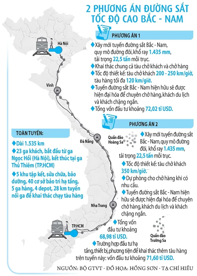 Đột phá đường sắt tốc độ cao Bắc - Nam- Ảnh 3.