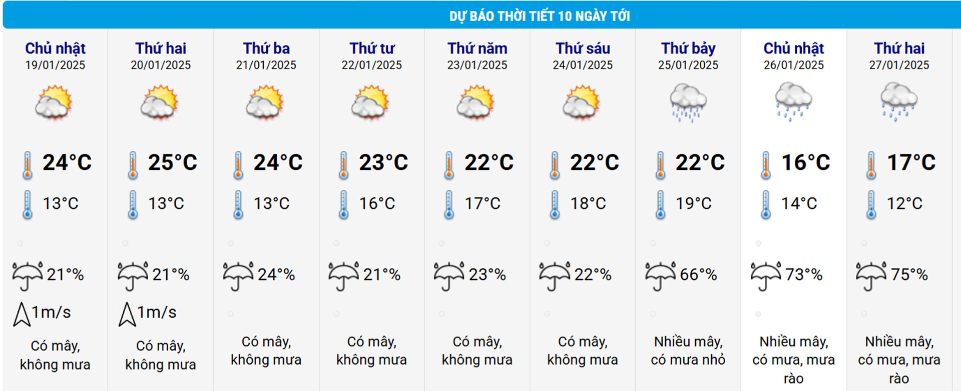 Hanoi Wetter.jpg