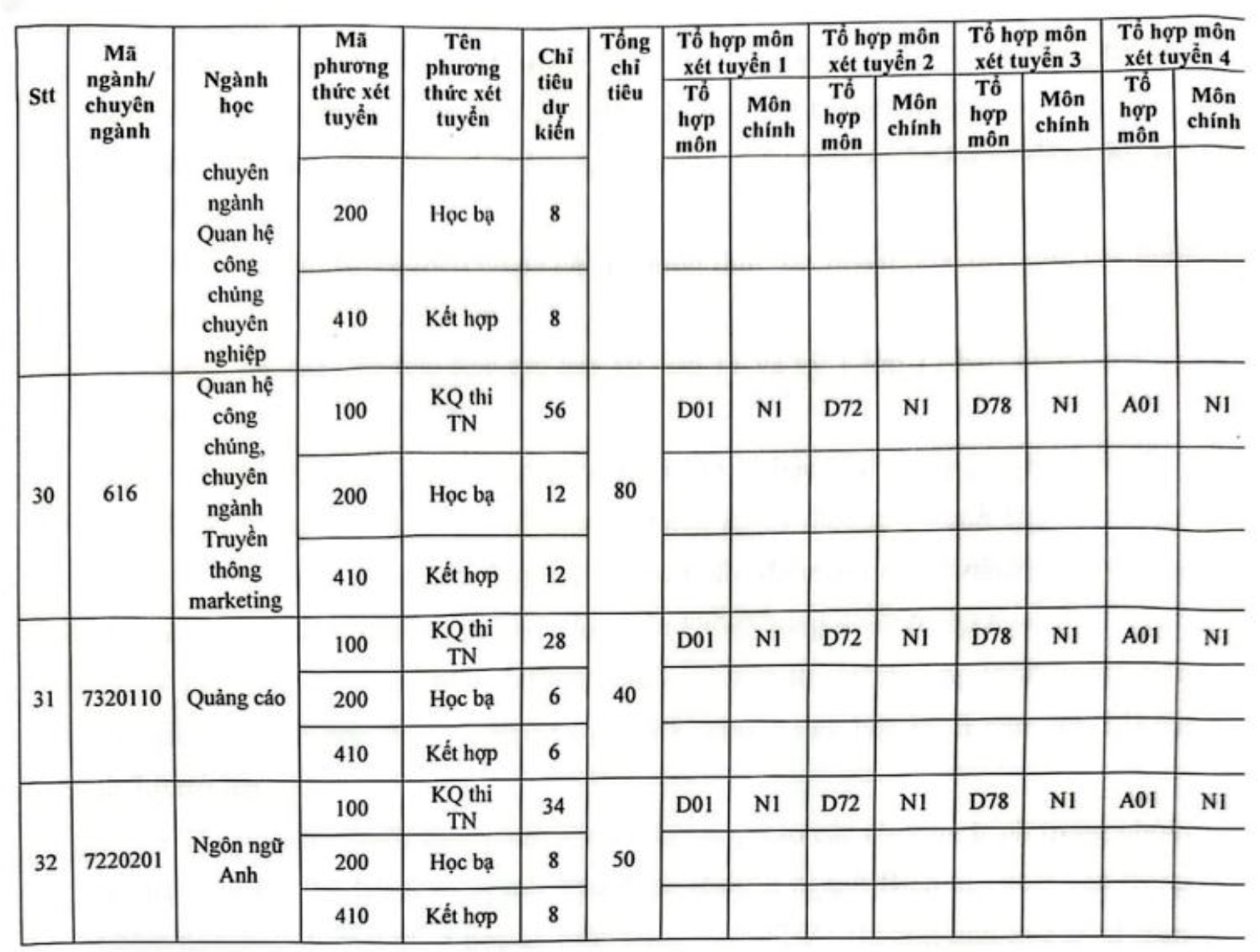 Học viện Báo chí và Tuyên truyền, Đại học Thương mại tăng chỉ tiêu tuyển sinh - 6