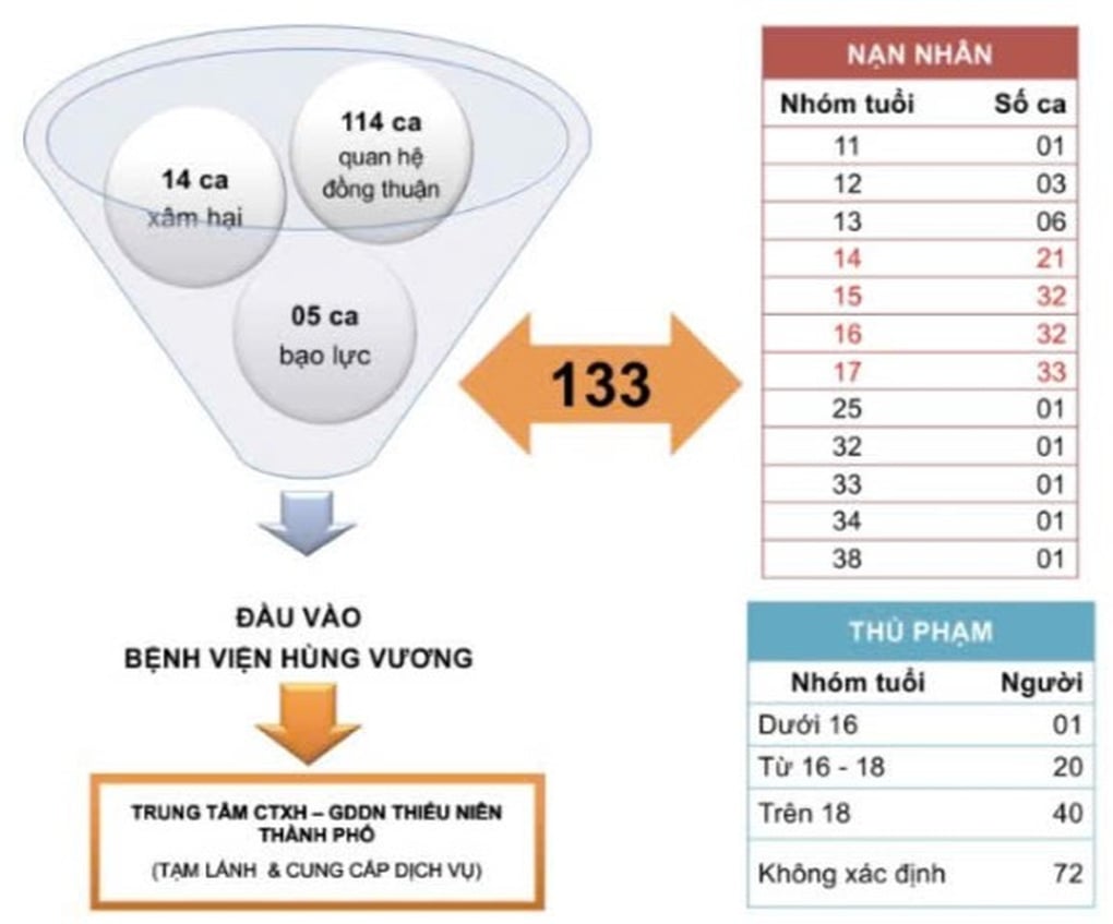 Bi kịch những đứa trẻ sắp sinh con nhưng cha mẹ không biết - 3