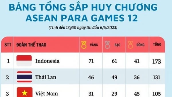 L'équipe vietnamienne d'haltérophilie remporte 2 autres médailles d'or