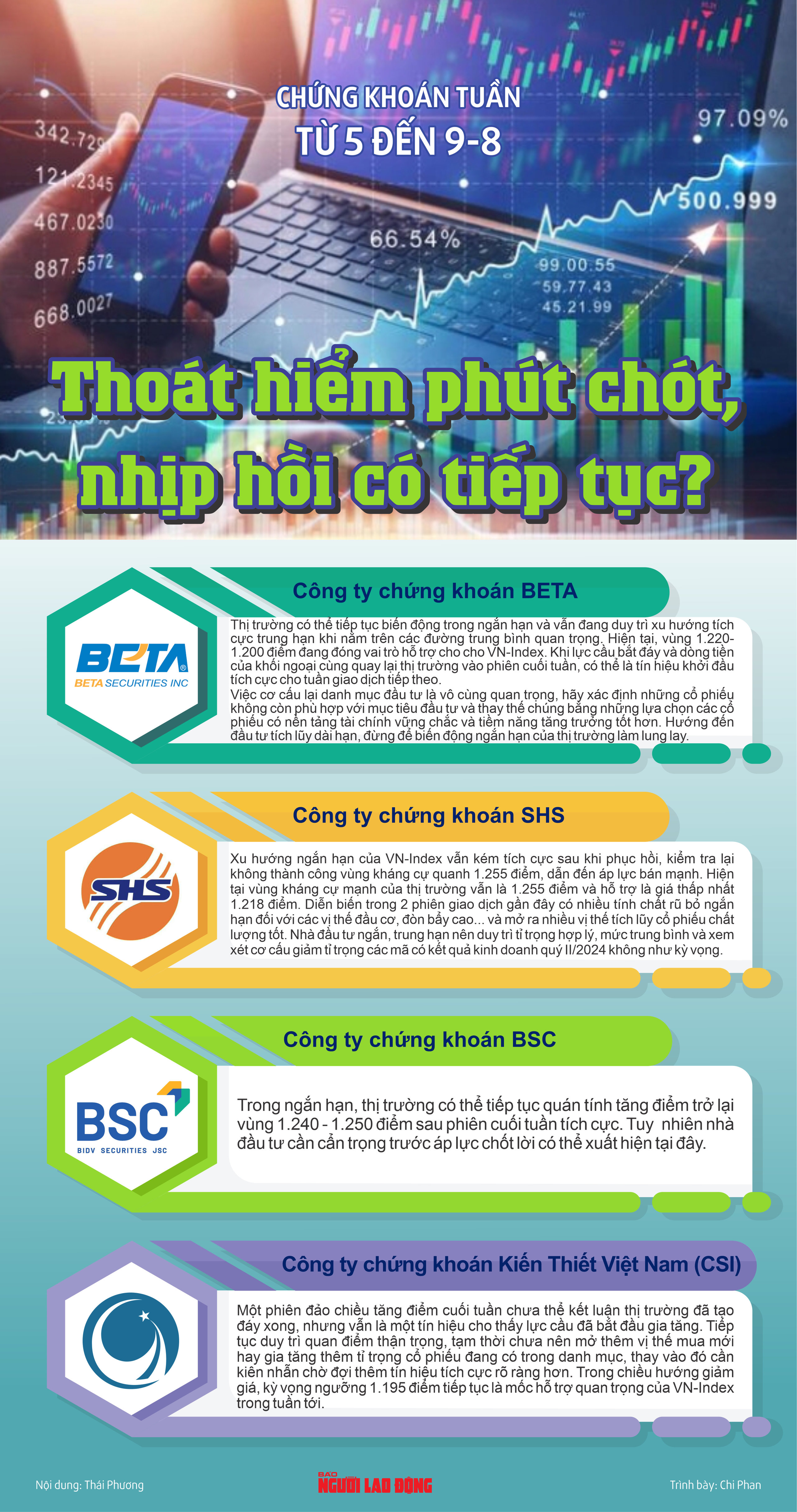 Chứng khoán tuần tới (từ ngày 5 đến 9-8): Thoát hiểm phút chót, nhịp hồi có tiếp tục?- Ảnh 1.