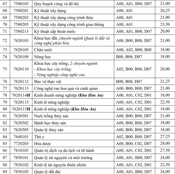 合格するには各科目で約10ポイントが必要です 数学教育学 - 3