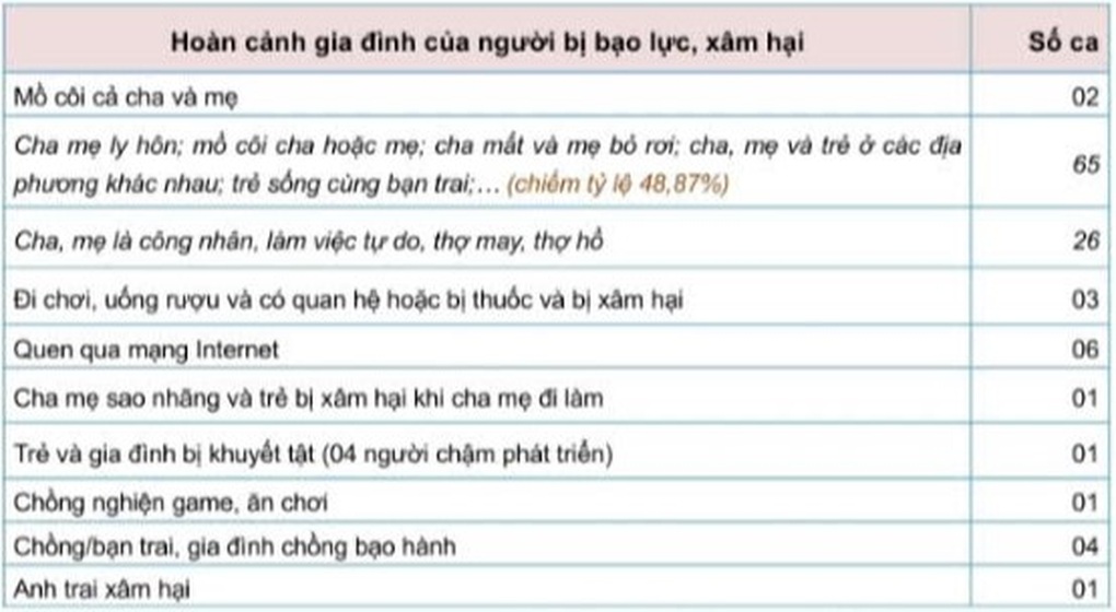 Bi kịch những đứa trẻ sắp sinh con nhưng cha mẹ không biết - 4