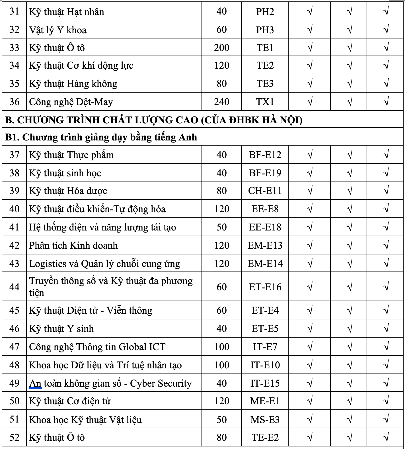 Đại học Bách khoa Hà Nội tăng hơn 1.000 chỉ tiêu, mở ngành mới - 4