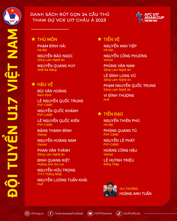 Shortlist of 24 U17 Vietnam players