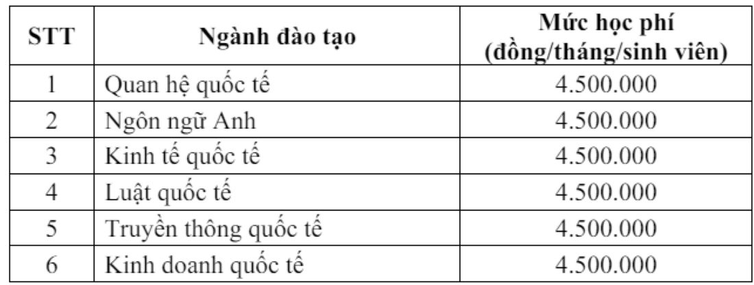 តម្លៃសិក្សារបស់ Diplomatic Academy សម្រាប់ឆ្នាំសិក្សា 2024 - 2025។