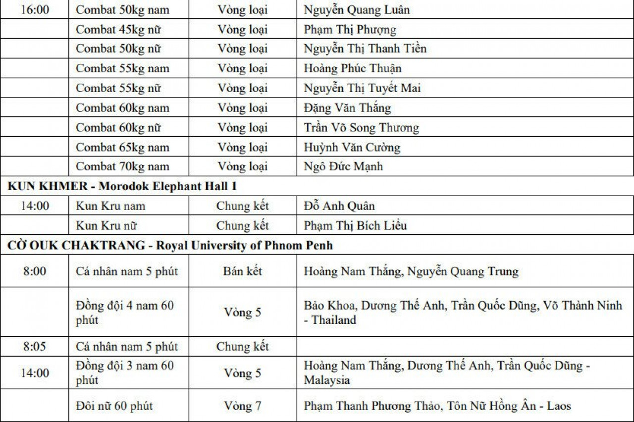 ตารางการแข่งขันกีฬาซีเกมส์ ครั้งที่ 32 ของเวียดนาม วันที่ 6 พ.ค.