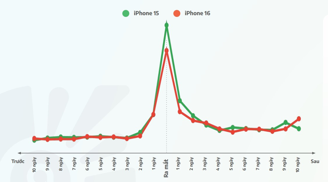 Lancement de l'iPhone 16 1.jpg