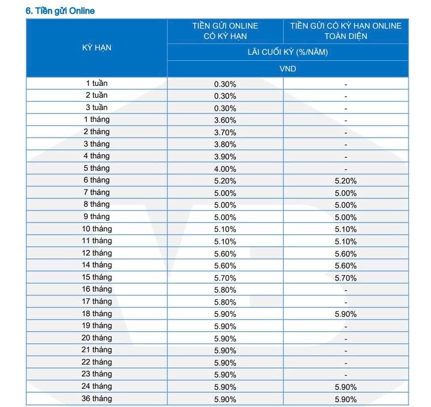 Tableau des taux d'intérêt des dépôts en ligne de VietBank. Capture d'écran.